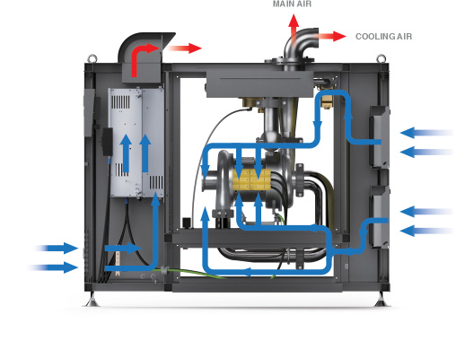 VFD Cooling System